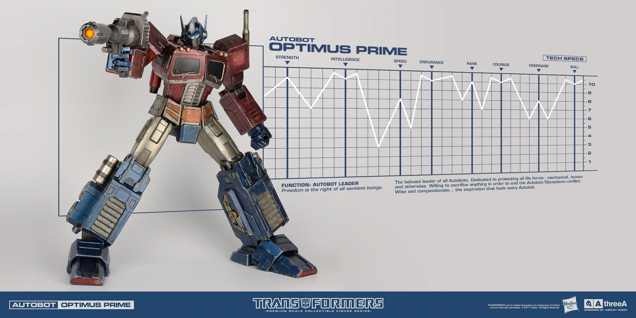 3A-ThreeA-Transformers-Autobot-Optimus-Prime-008.jpg